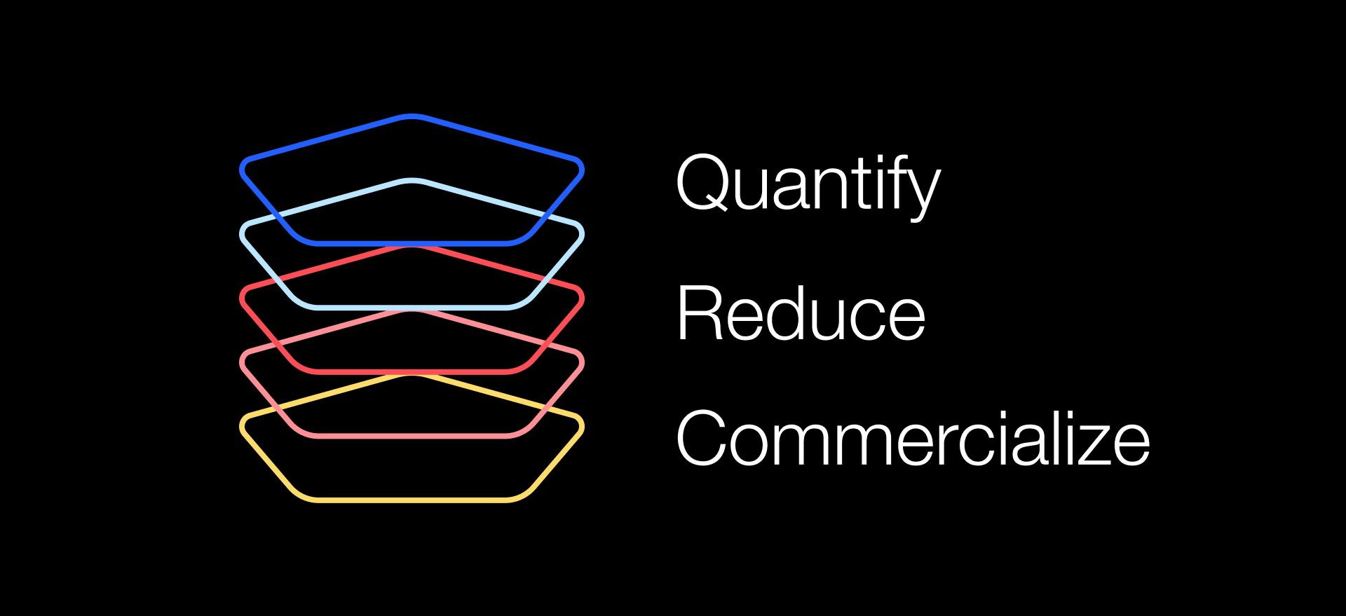 Decarbonization-as-a-Service by Context Labs